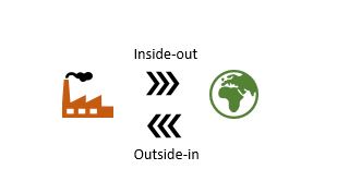 Dubbele materialiteit